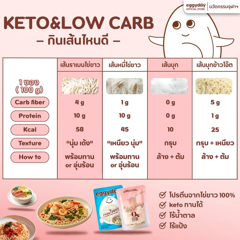 EGGYDAY image 8